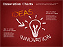 Innovation Chart slide 14