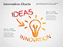Innovation Chart slide 2