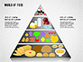 Food Diagram slide 9