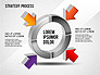 Strategy Process slide 10