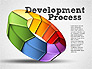 Development Stages Diagram slide 1
