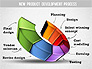 Development Stages Diagram slide 10