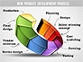 Development Stages Diagram slide 11