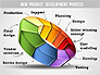Development Stages Diagram slide 12