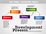 Development Stages Diagram slide 13