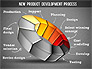 Development Stages Diagram slide 15