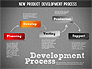 Development Stages Diagram slide 16