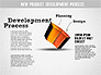 Development Stages Diagram slide 3