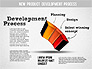 Development Stages Diagram slide 4