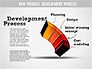 Development Stages Diagram slide 5