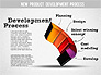 Development Stages Diagram slide 6