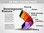 Development Stages Diagram slide 7
