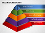 Hierarchy of Needs Pyramid slide 1