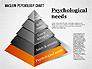 Hierarchy of Needs Pyramid slide 2