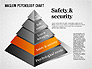 Hierarchy of Needs Pyramid slide 3