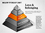 Hierarchy of Needs Pyramid slide 4