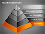 Hierarchy of Needs Pyramid slide 9
