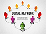 Building Social Community slide 1