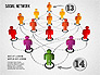 Building Social Community slide 9