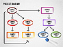Business Planning Flowchart slide 10