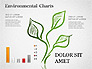 Environmental Charts slide 2