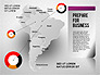 South America Presentation slide 3