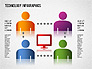 Technology Infographics slide 2