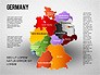 Germany Presentation Diagram slide 1