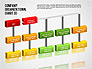 3D Org Chart slide 7