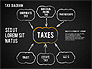 Tax Diagram slide 15