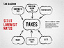 Tax Diagram slide 3