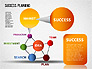 Success Planning Chart slide 8