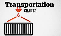 Transportation Shapes