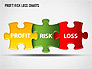Profit Risk Loss Chart slide 1