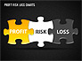 Profit Risk Loss Chart slide 11