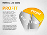Profit Risk Loss Chart slide 5