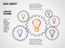 Ideas Concept slide 5