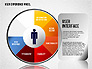 User Experience Wheel slide 6