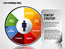 User Experience Wheel slide 7