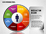 User Experience Wheel slide 8