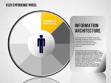 User Experience Wheel Presentation Template, Master Slide