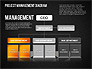Project Management Diagram slide 16