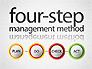 Four-Step Management Method slide 1