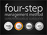 Four-Step Management Method slide 12