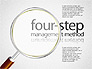 Four-Step Management Method slide 2