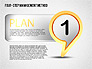 Four-Step Management Method slide 7