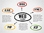 Web Development Diagram slide 11