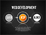 Web Development Diagram slide 13