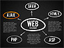 Web Development Diagram slide 14