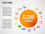 Cloud Storage Infographics slide 3